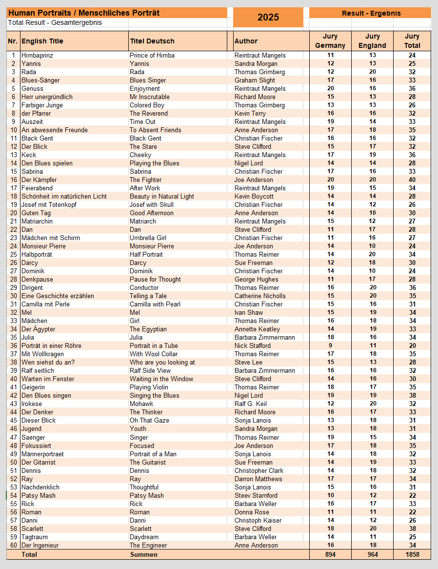 Liste alle