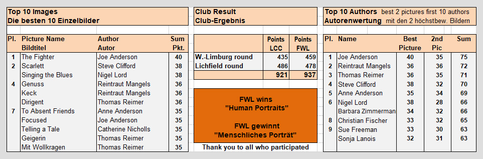 Liste Gewinner