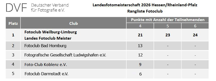 Liste Clubs
